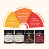 Manuka Honig MGO Werte