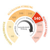 540 MGO Manuka Honig 500g