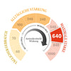 640 MGO Manuka Honig 500g